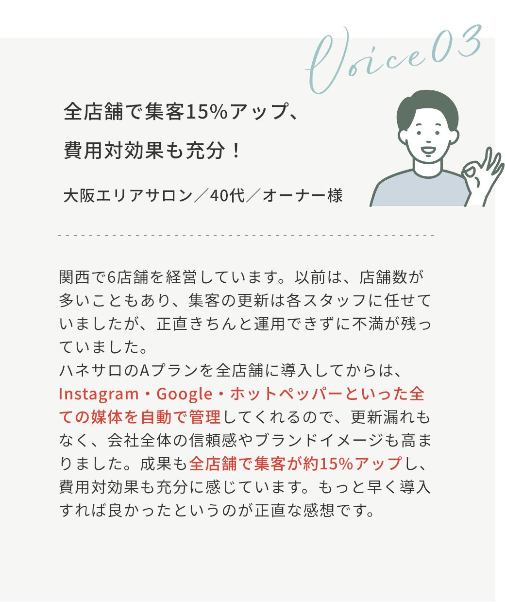 ”全店舗で集客15%アップ、費用対効果も充分！”